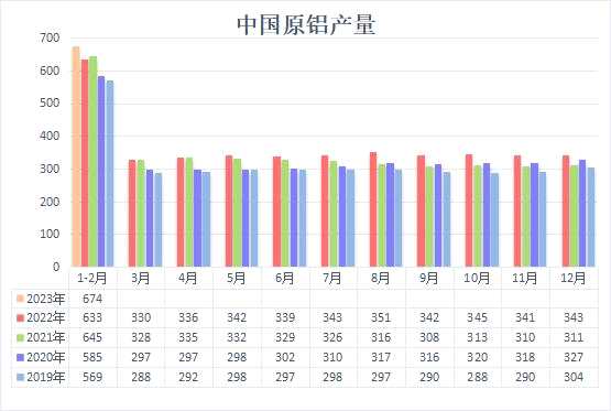 宏觀偏空主導(dǎo)期價(jià)走弱 滬鋁走勢能否出現(xiàn)轉(zhuǎn)機(jī)？