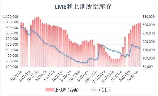 宏觀偏空主導(dǎo)期價(jià)走弱 滬鋁走勢能否出現(xiàn)轉(zhuǎn)機(jī)？