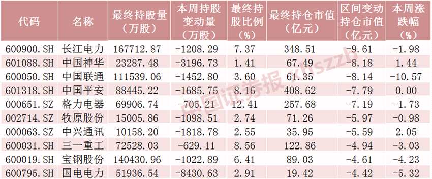 北向資金加倉超百億！面板龍頭被爆買超3億股，加倉這些股票超3000萬股（附名單）