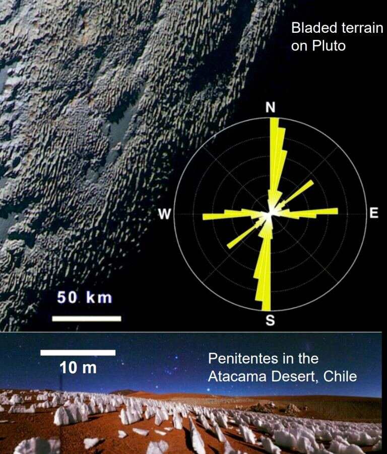 冥王星新视野号团队从太阳系边缘更新科学