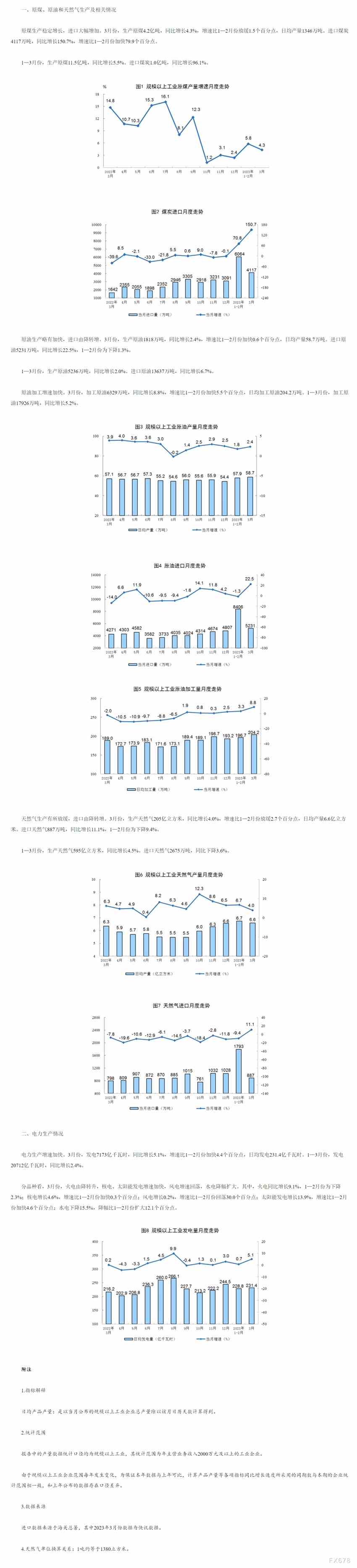 来源：国家统计局