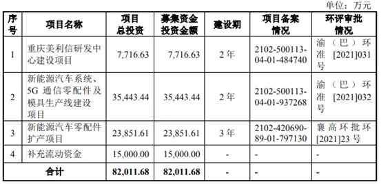 美利信開啟申購 從事通信、汽車領(lǐng)域鋁合金精密壓鑄件業(yè)務(wù)