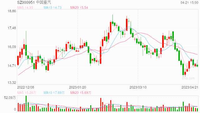 332家公司去年四季度獲社?；鹬貍} 三類機構投資者瞄準12只績優股