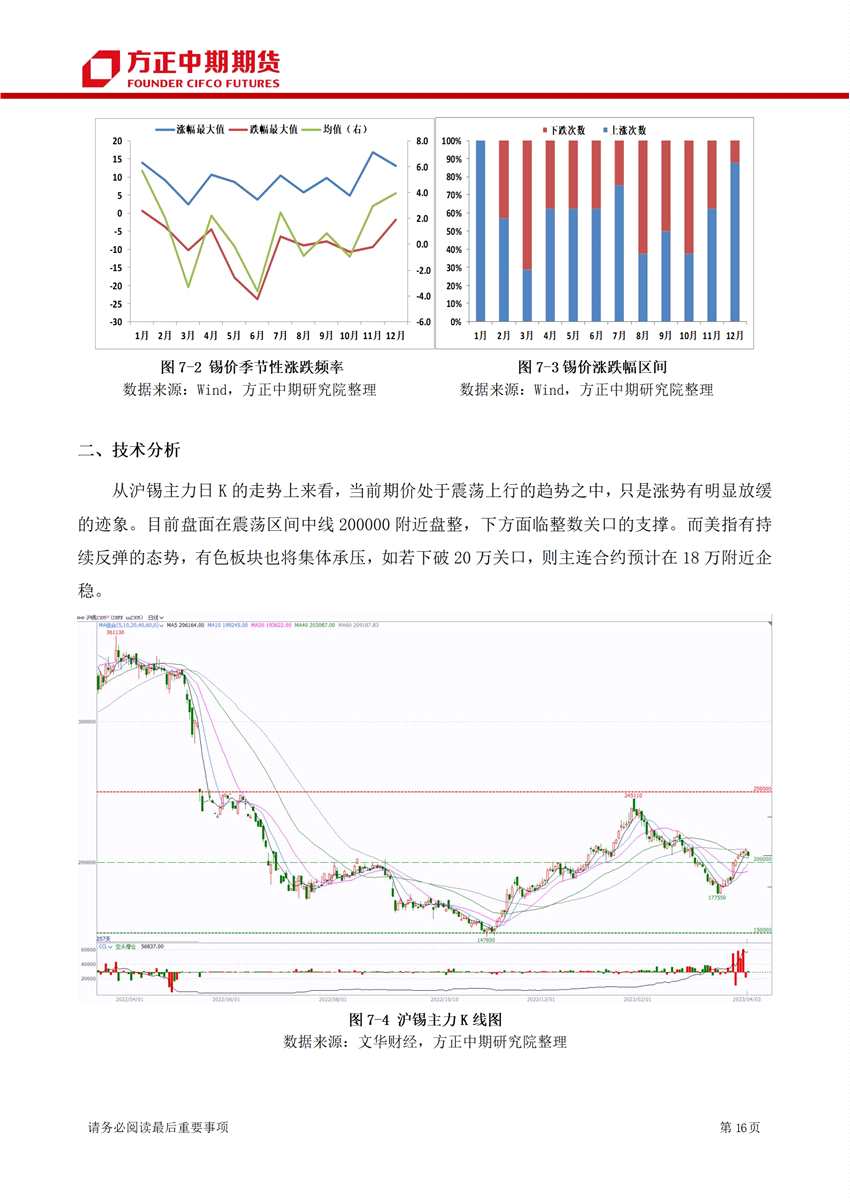 宏觀變化帶動錫價反彈 終端疲軟制約反彈高度