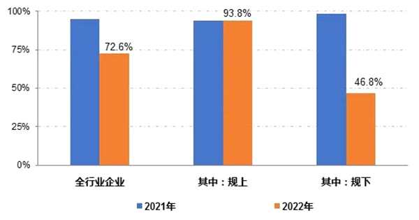 2022年我国纺织服装产业集群运行简况