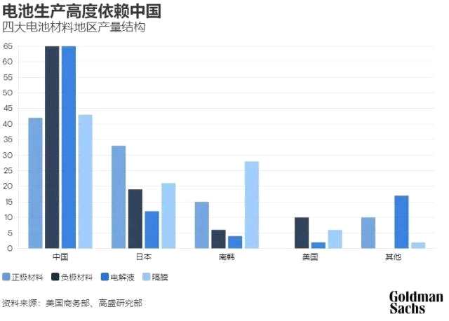 高盛观点 | 预计2035年电动汽车将占全球新车销售半壁江山