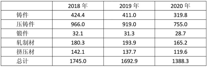 向世界之巔勇毅前行的中國再生鋁產(chǎn)業(yè)