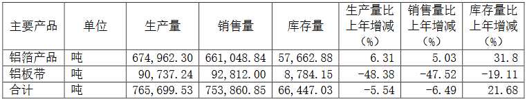 鼎勝新材：2022年凈利潤13.82億元，同比增221.26%