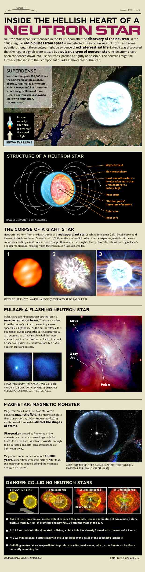 中子星是什么？