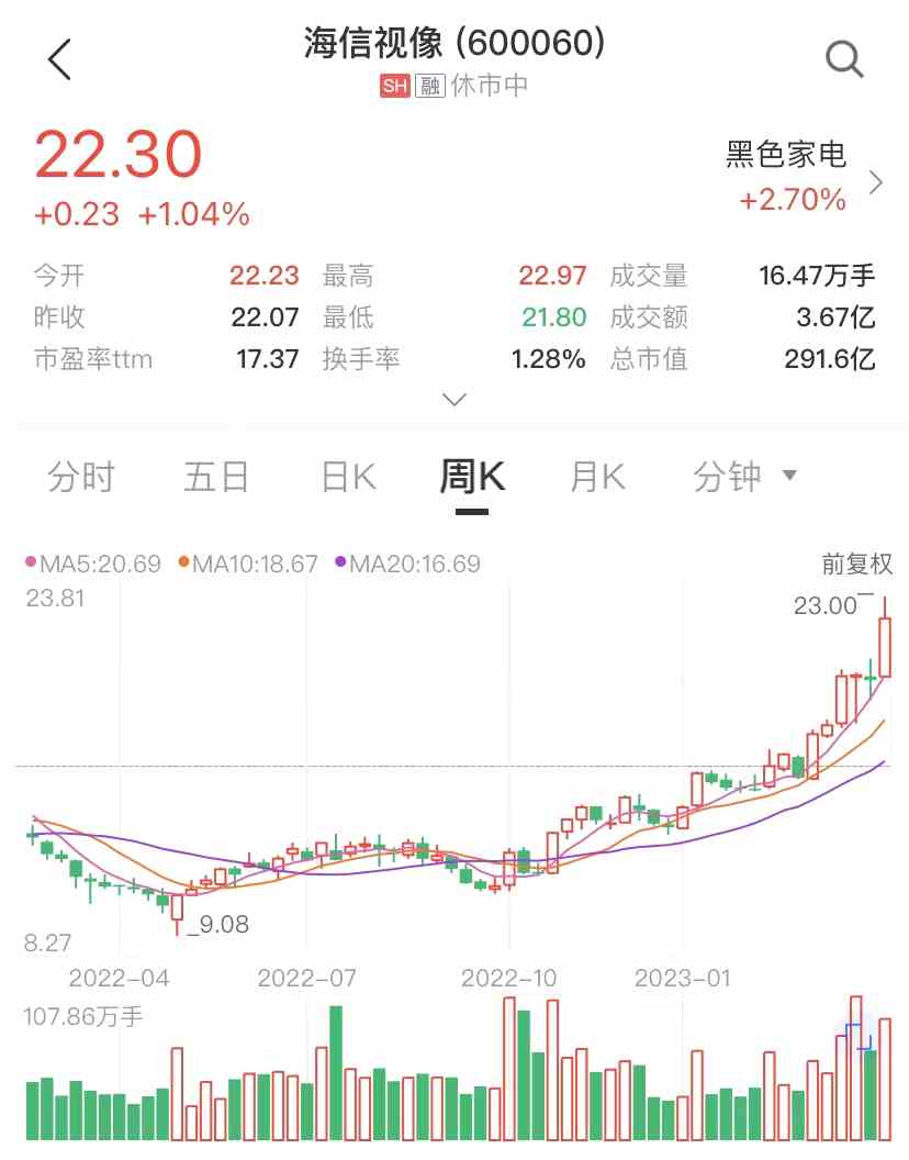 凈利增長超1倍！電視產(chǎn)業(yè)龍頭海信視像布局全場景顯示