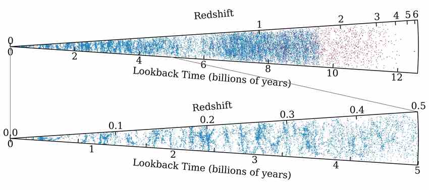 DESI早期发布的数据保存了近两百万个天体