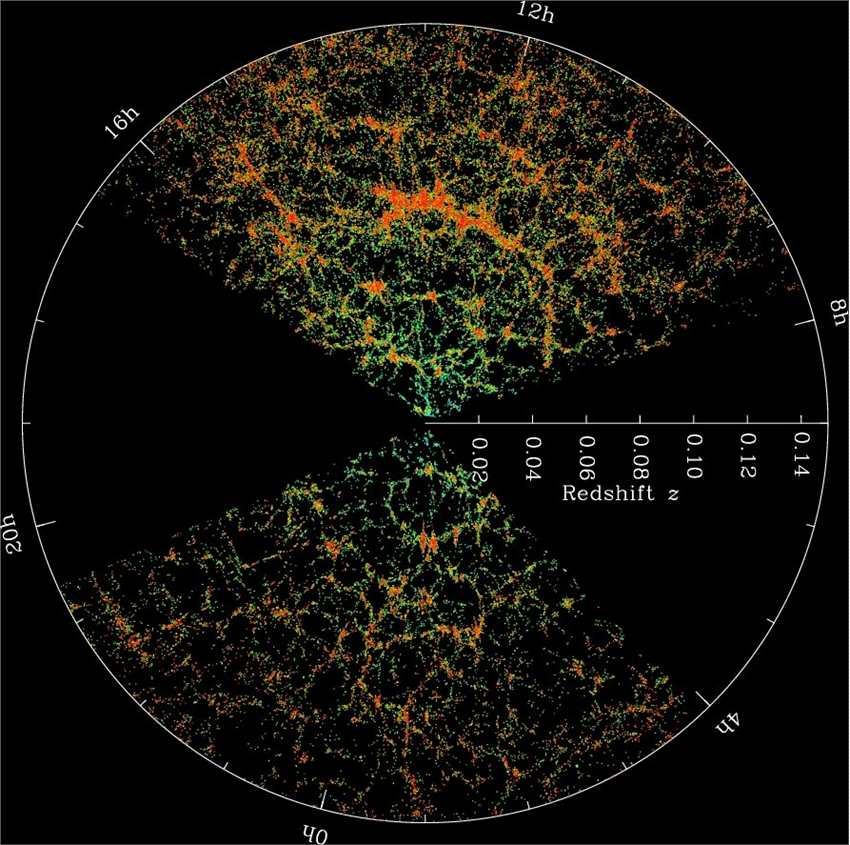天文学家发现暗物质和宇宙团块之间的新联系