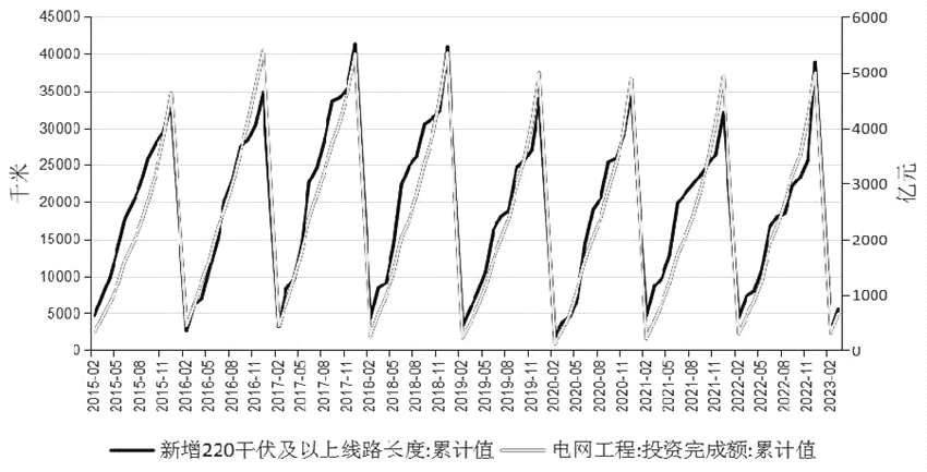 氧化鋁期貨今日上市！終端消費(fèi)三大板塊需求情況如何？