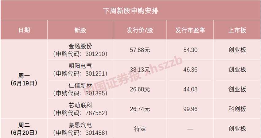 芯片龍頭來了！毛利率近九成