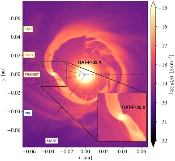 天文学家观察到氦逃逸出类木星行星HAT-P-32b的巨大尾巴