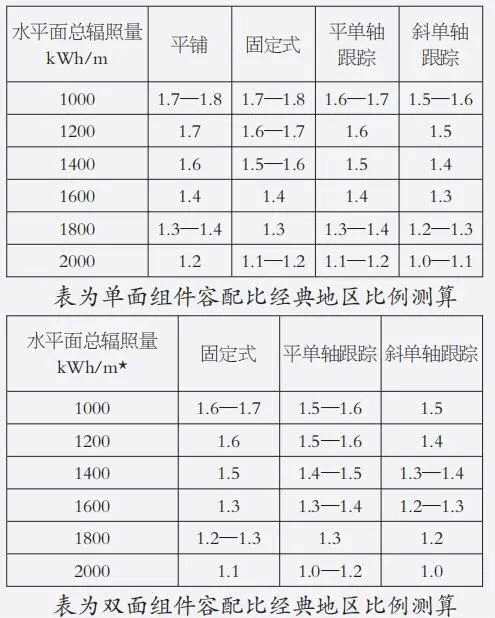 氧化鋁期貨今日上市！終端消費(fèi)三大板塊需求情況如何？