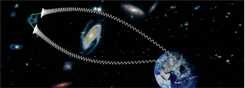 天体物理学家提出一种测量宇宙膨胀的新方法:透镜引力波