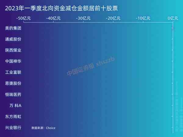 策劃：李若愚文案：吳玉華數(shù)據(jù)來源：Choice編輯：亞文輝