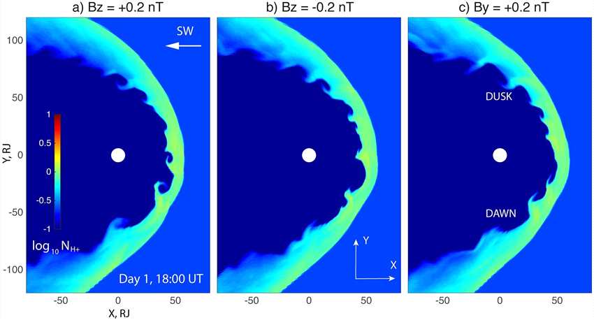 研究小组在木星磁层边缘发现巨大漩涡波