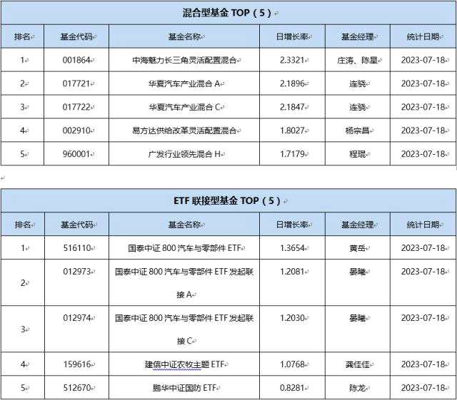 基金导读： 私募“抄底情绪”持续高企