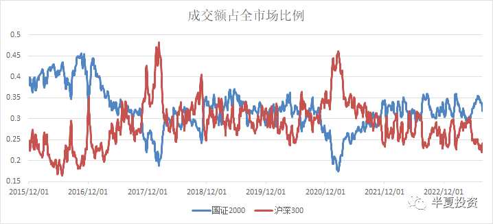 “私募魔女”半夏投资李蓓：中国GNP增速大于GDP增速 ，类似1990年后的日本，沪深300将进入结构牛、慢牛时代