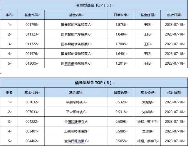 基金导读： 私募“抄底情绪”持续高企