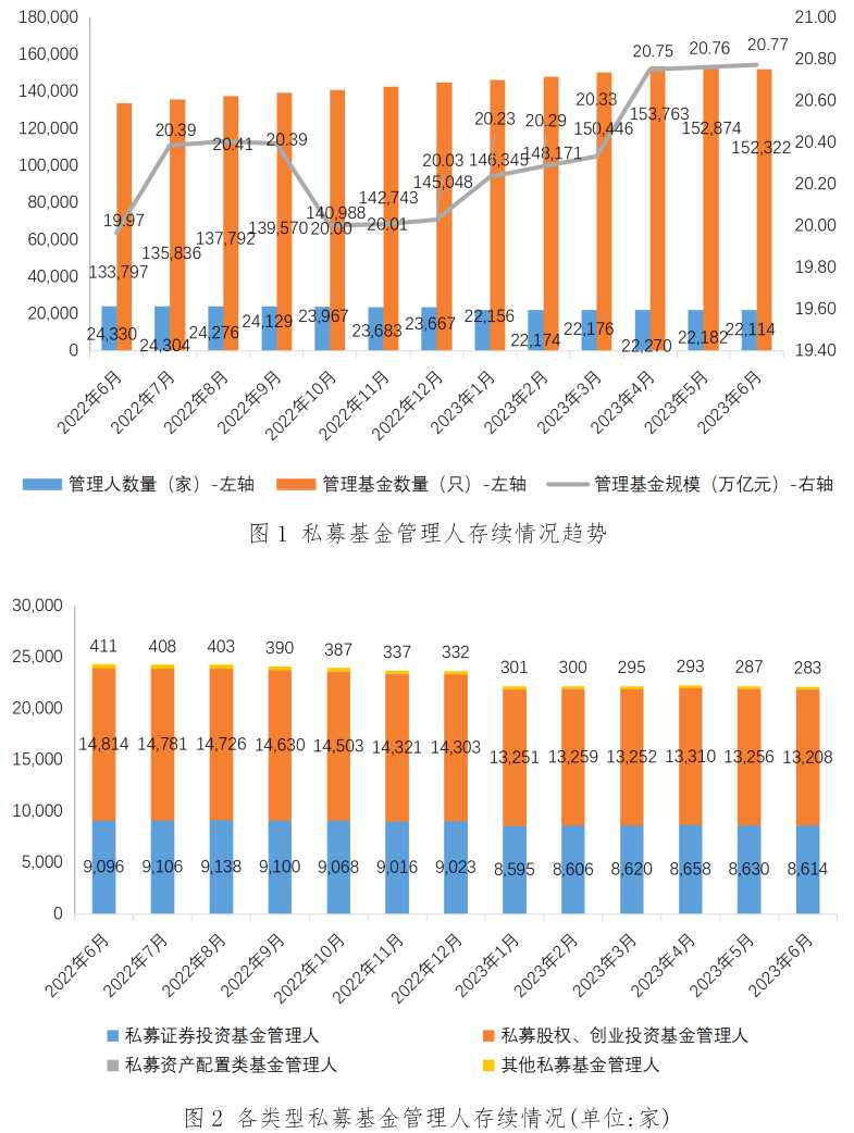 中基协：6月新备案私募基金数量1580只 新备案规模560.82亿元