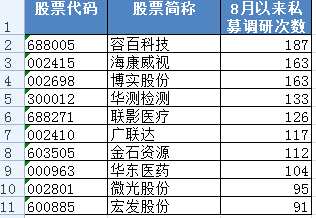 私募调研路线图曝光！关注这些细分机会