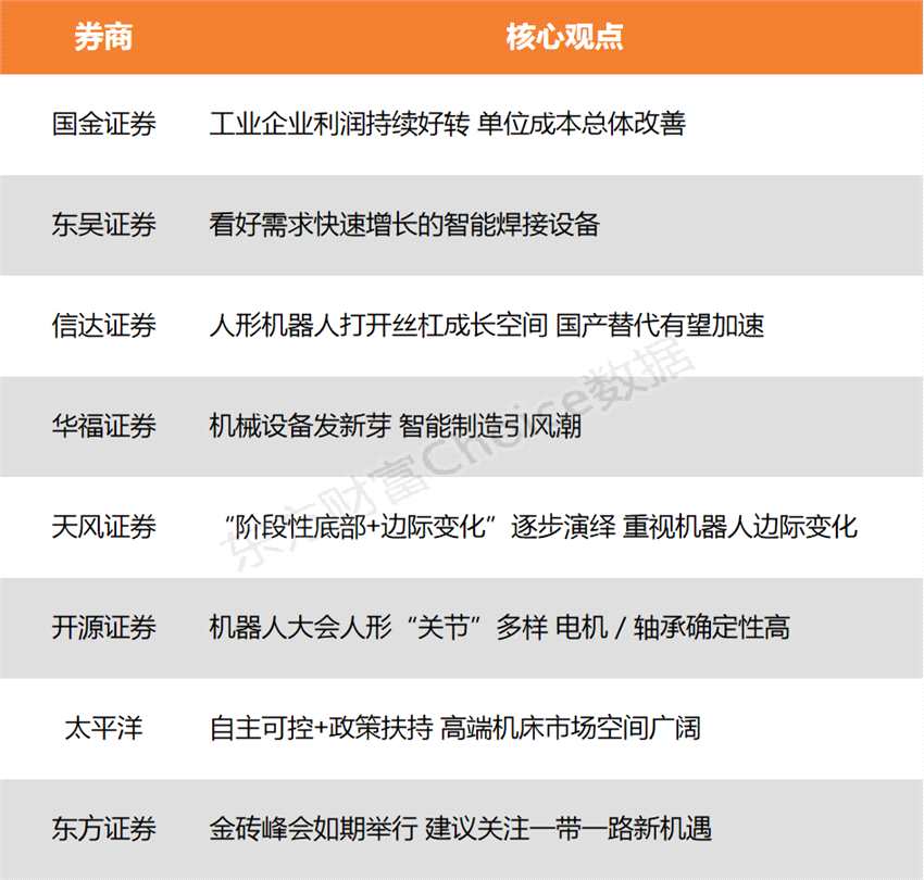 機械設備發新芽 智能制造引風潮 重視機器人邊際變化
