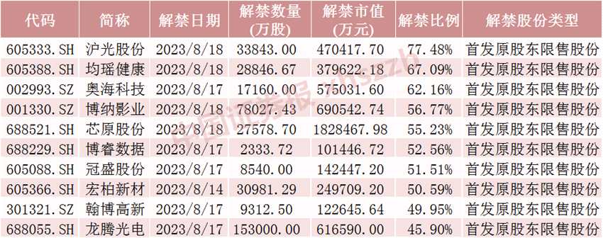 明天 国产CPU龙头迎巨量解禁！