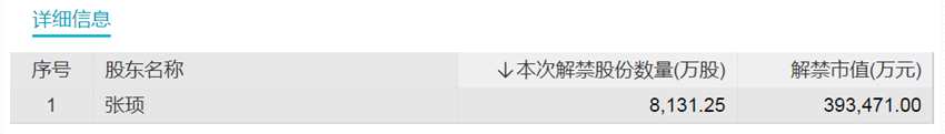 下周解禁市值超600億！存儲模組龍頭解禁近70億