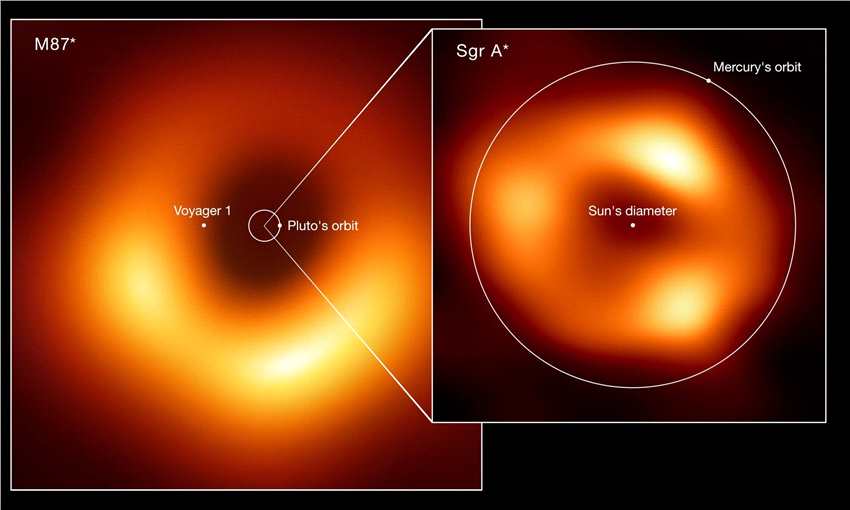 银河系的超大质量黑洞有伴星吗？