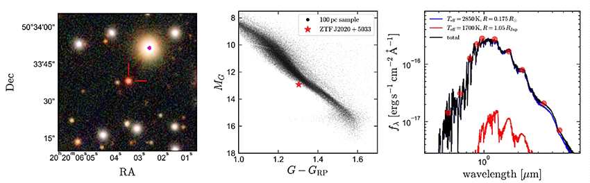 发现一个双星系统ZTF J2020+5033，两颗恒星靠得如此之近以至于可以放入太阳内部