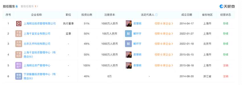 百亿量化私募大佬，2.85亿元拍下上海1300平豪宅