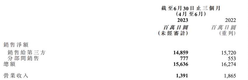 圖源：上市公司公告