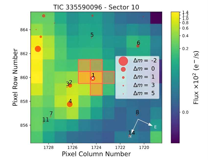 TESS发现土星大小的系外行星TOI-4860 b