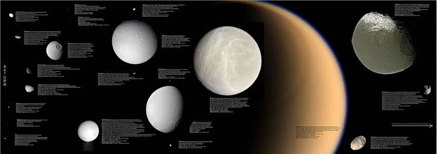 不管土星环是年轻还是年老，它的卫星可能和行星本身一样古老