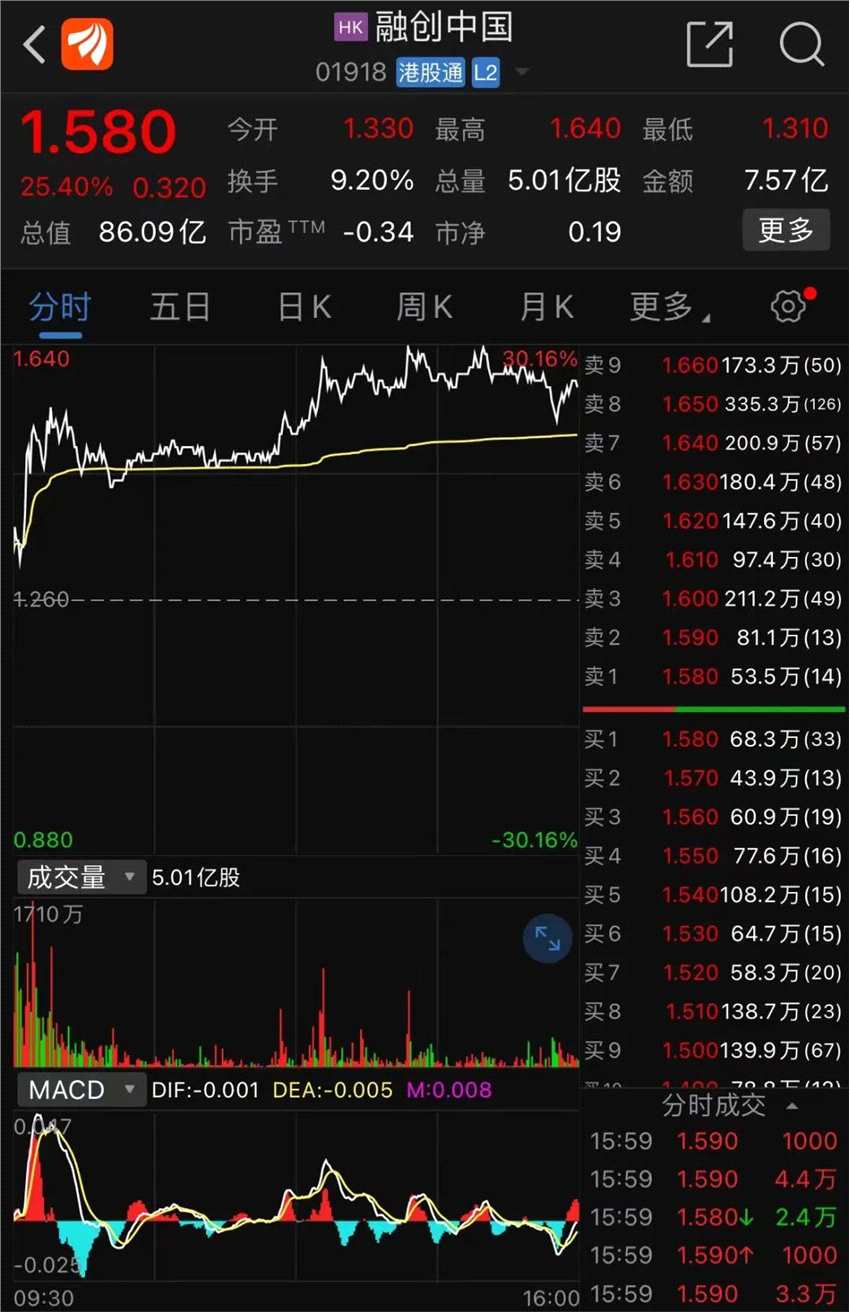 A股市场震荡调整 今年以来全球最大规模IPO来了