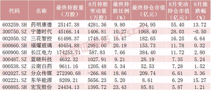 北向資金透露重要信號(hào)！