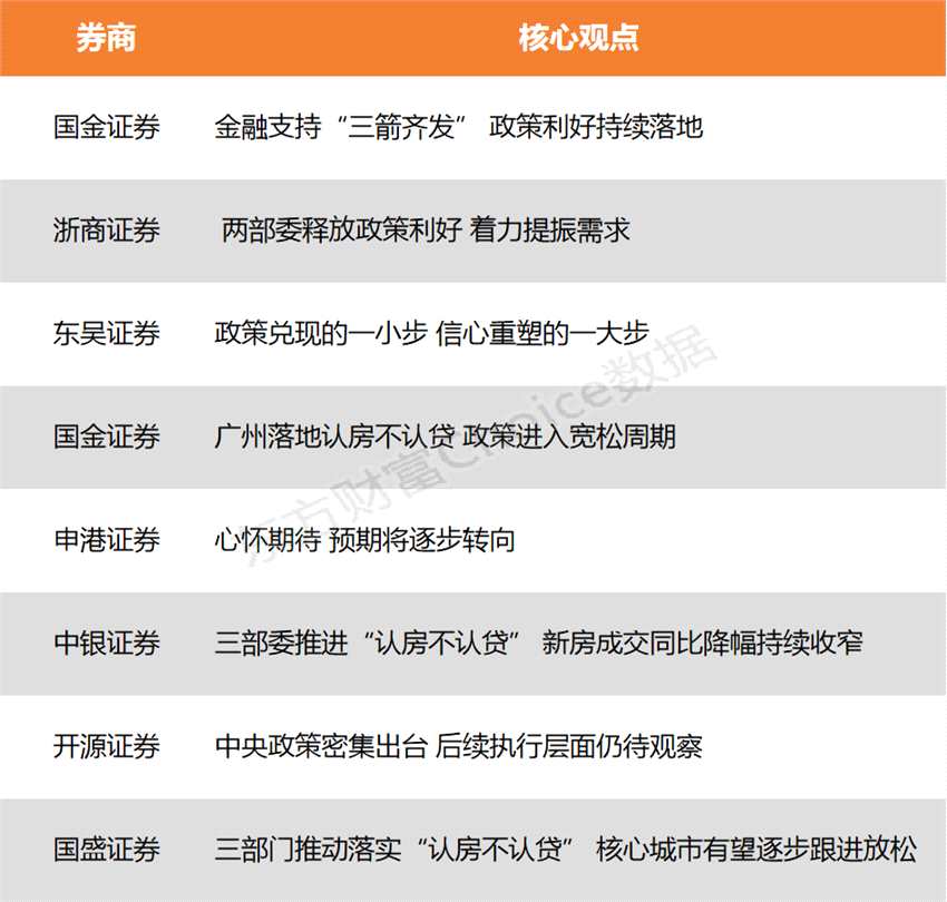 政策利好持續落地 著力提振需求 地產有望引領本輪市場上漲