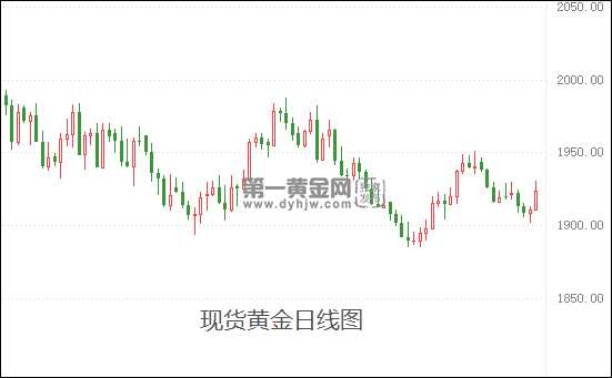 1694821155221443.png 現(xiàn)貨黃金日線.png