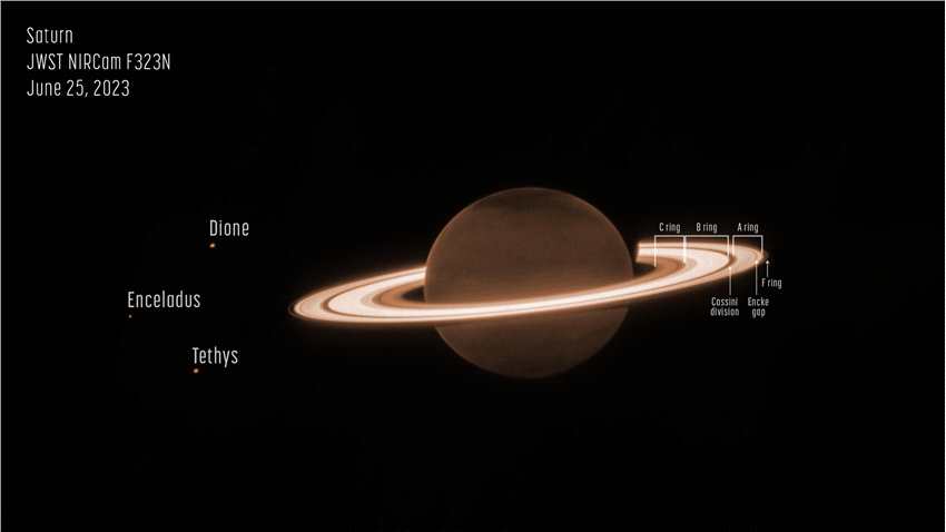 詹姆斯·韦伯太空望远镜观察土星的季节变化
