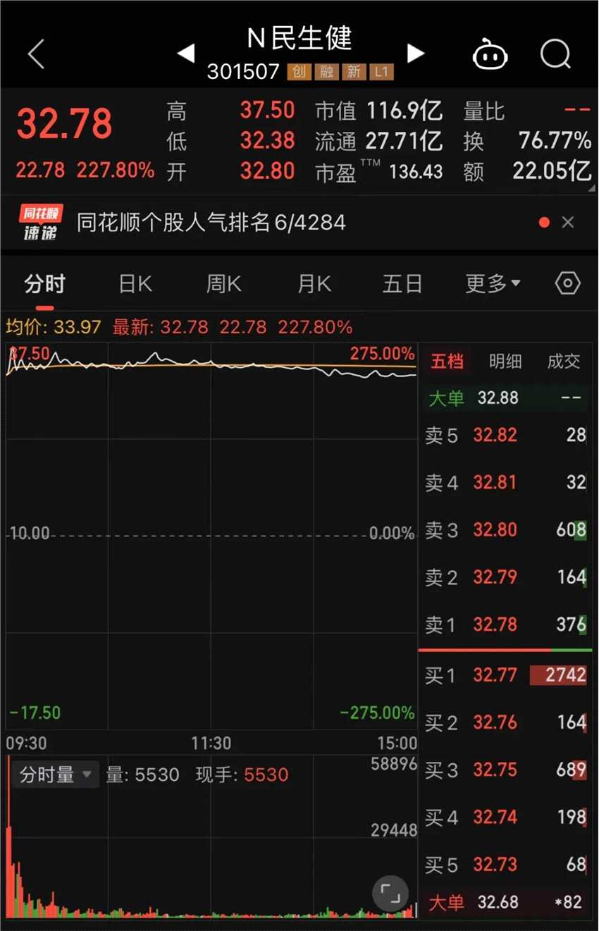 A股市场震荡调整 今年以来全球最大规模IPO来了