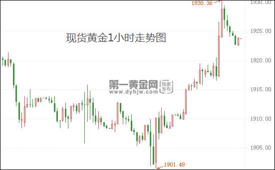 1694820943300869.png 現(xiàn)貨黃金小時(shí)圖.png