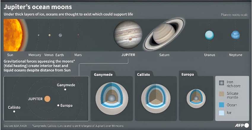 隐藏的海洋：木星卫星上二氧化碳的来源研究