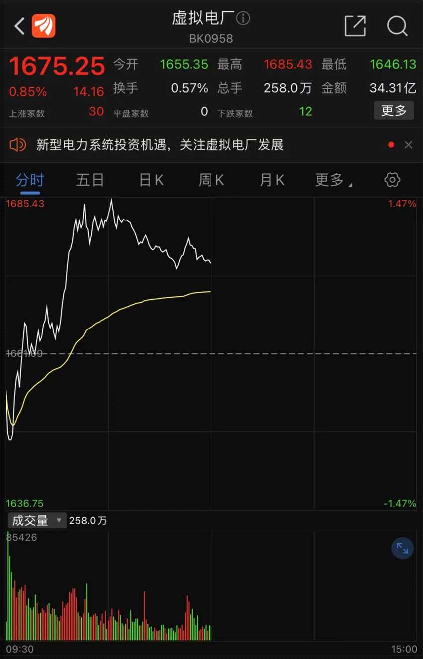 重磅發(fā)布 儲能、虛擬電廠概念股直線拉升！