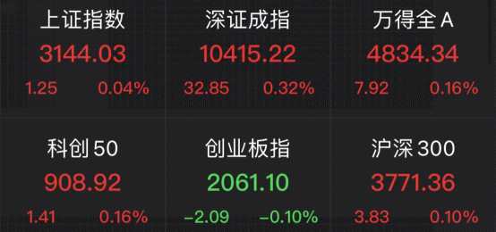 突然飆漲！10分鐘暴拉10倍