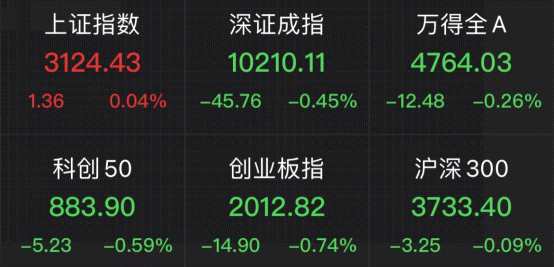 A股通信設(shè)備概念大漲 資源股表現(xiàn)活躍