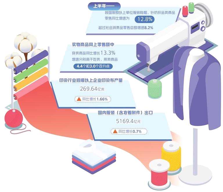 服装业抓机遇促升级