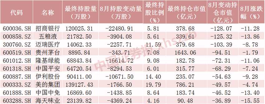 北向資金透露重要信號(hào)！